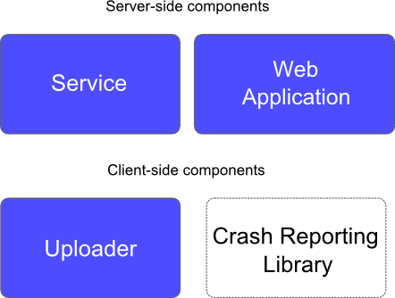 architecture_overview.png